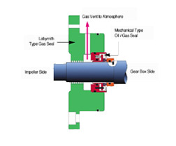 Sealing System